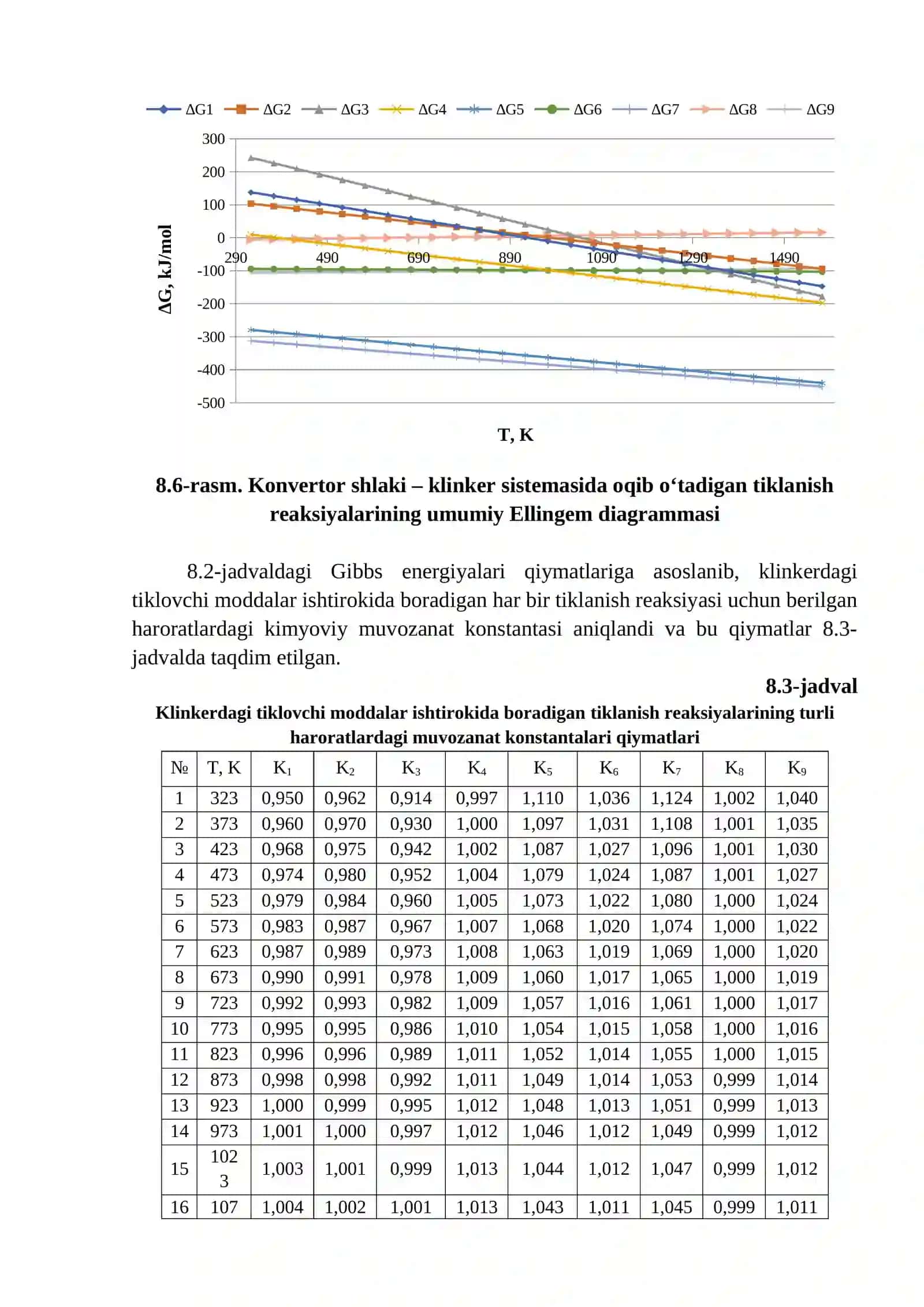 Konvertor shlaki va klinker sistemasidagi kimyoviy reaksiyalar 4