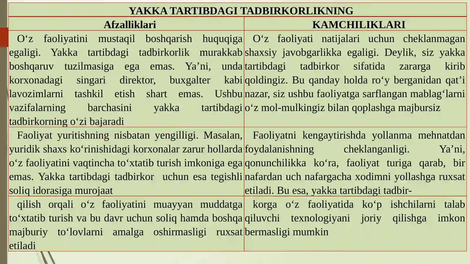 Yakka tartibdagi tadbirkorlik, o’zini-o`zi band qilish 4