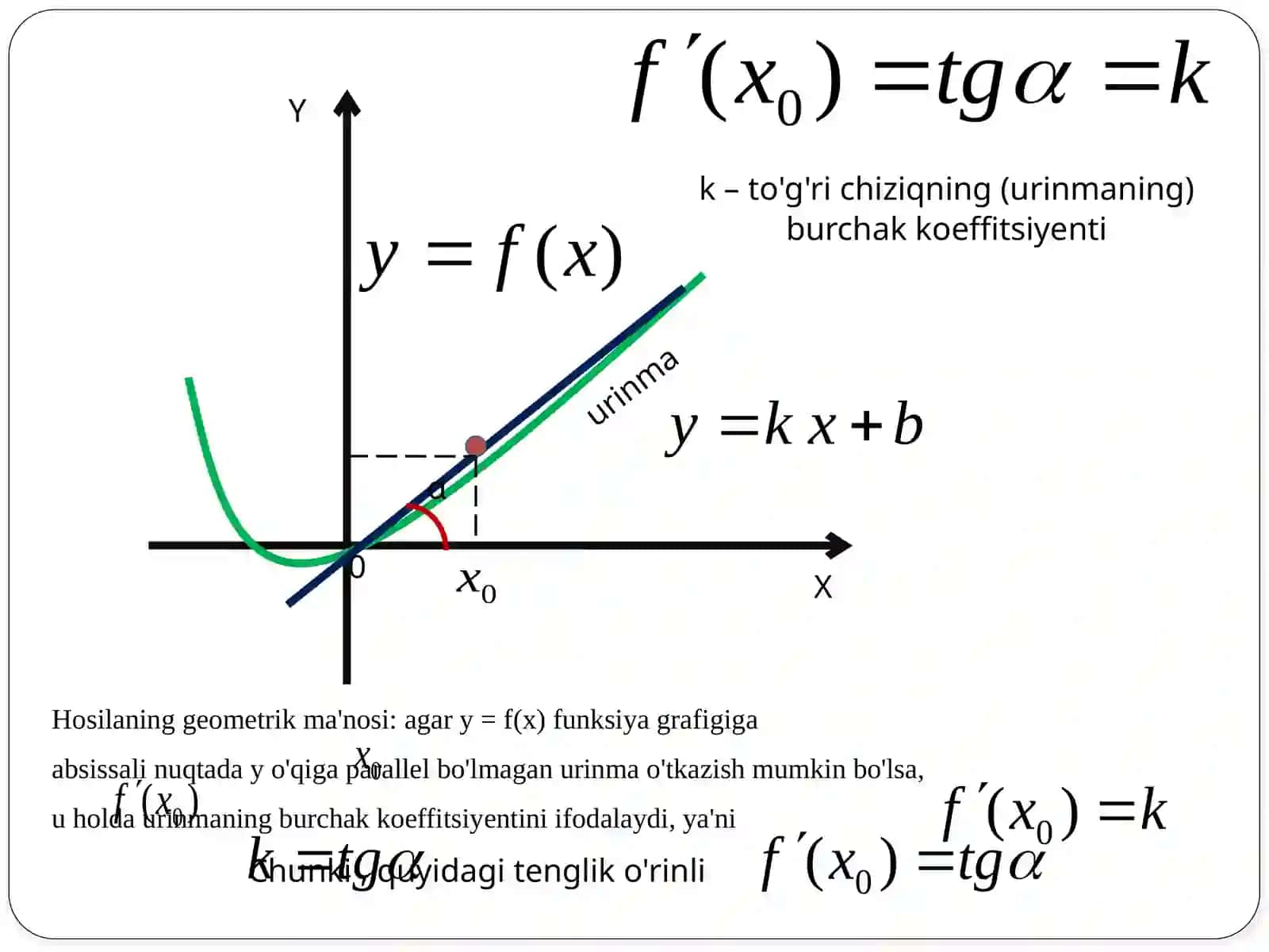 Geometriya - Hosilaning geometrik ma'nosi 4