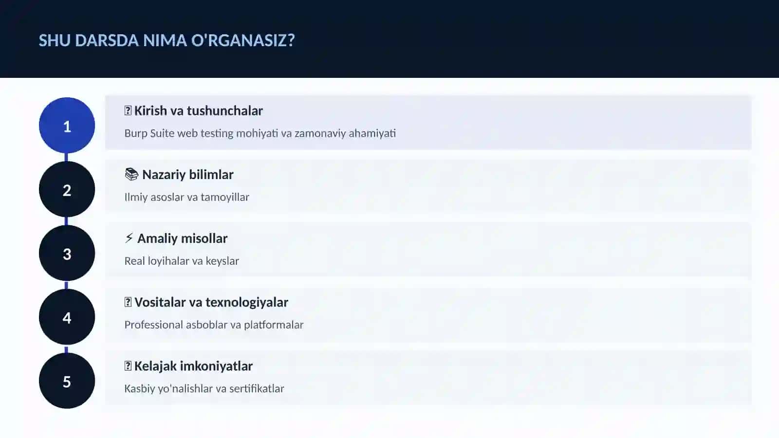 KIBERXAVFSIZLIK 4