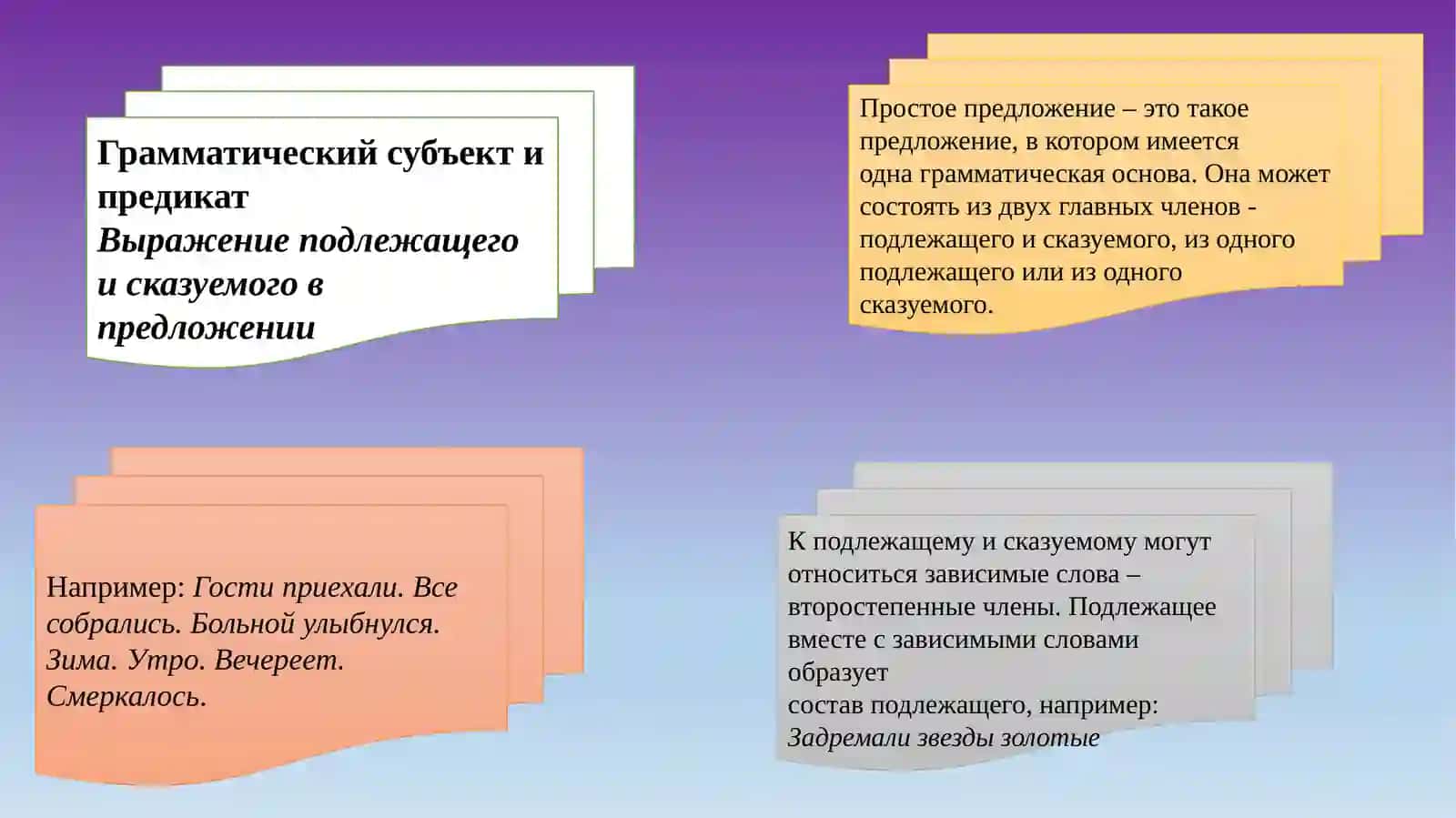 Презентация по предмету «РУССКИЙ ЯЗЫК» 4