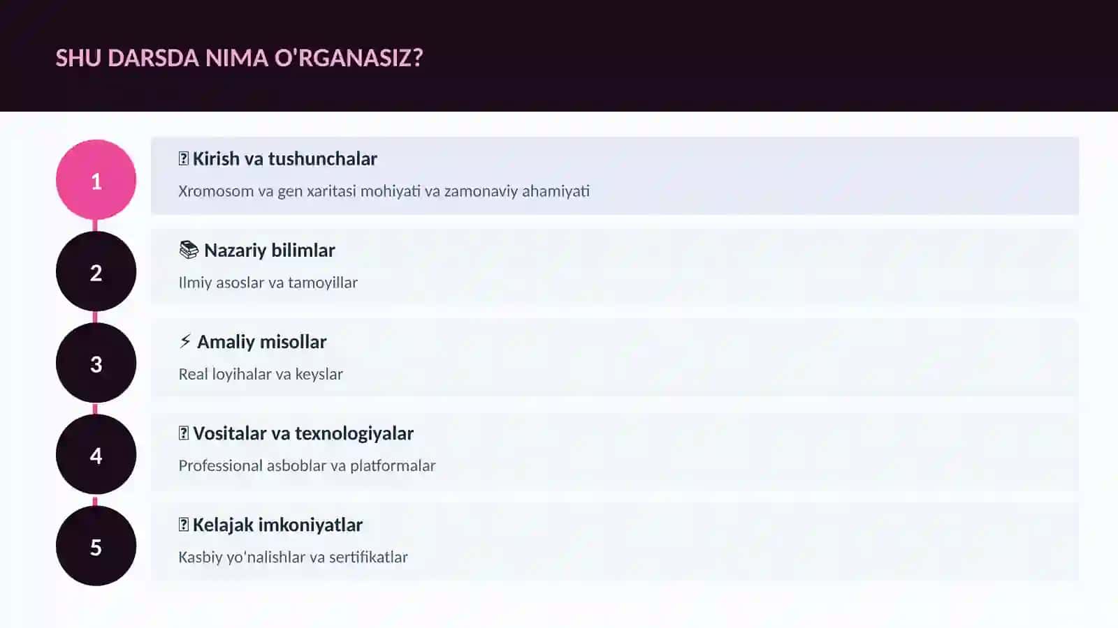 Xromosom va gen xaritasi 4