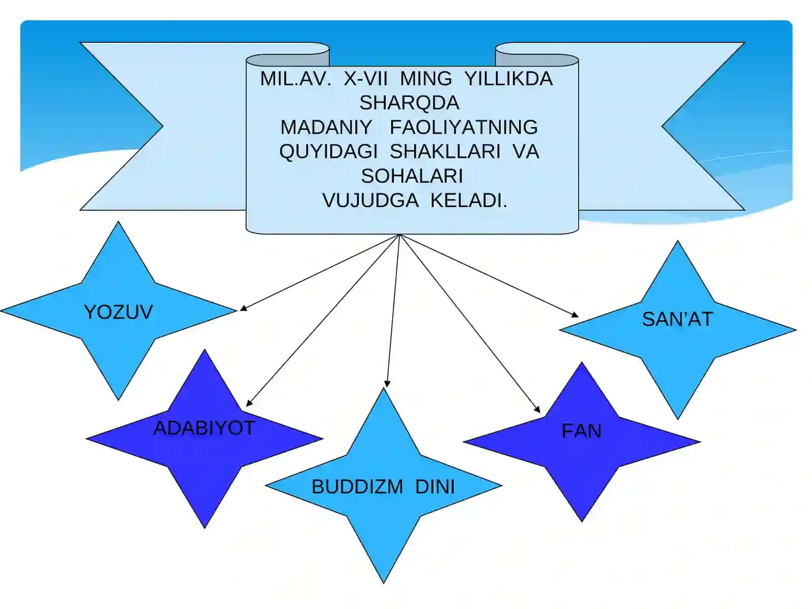 ANANAVIY MADANIYATI 4