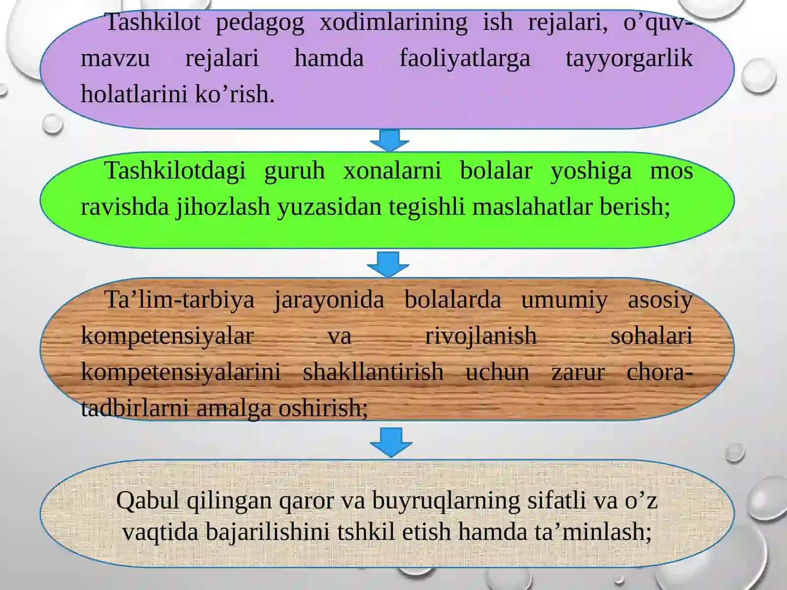 Maktabgachata’limtashkilotimetodistining(kattatarbiyachi)ishhujjatlari 4