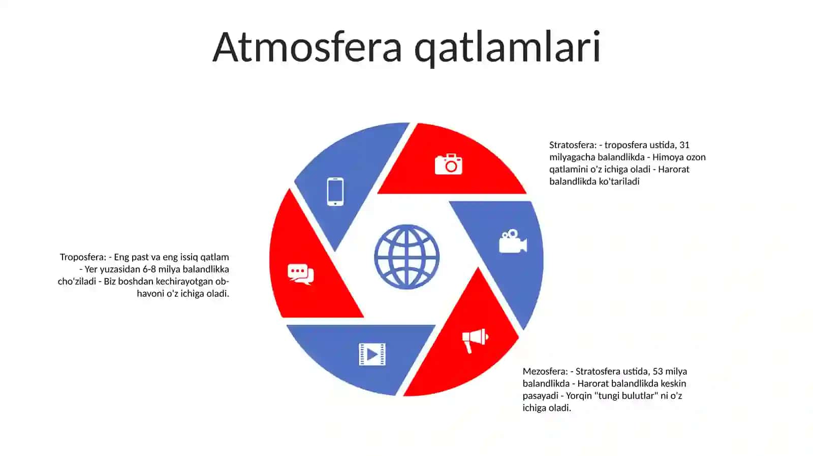 Atmosfera 4