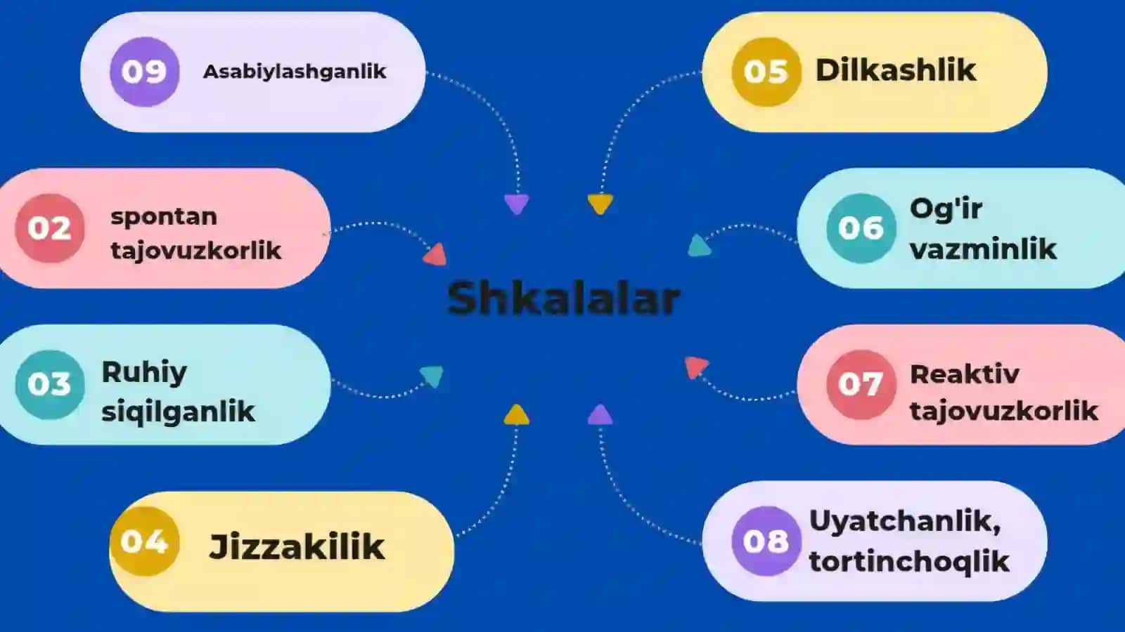 Umumiy psixodiagnostika.Psixologik konsultatsiya va psixokorreksiya 4