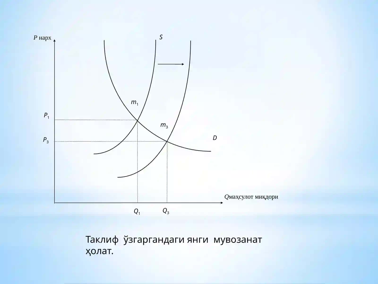 ТАЛАБ ВА ТАКЛИФ ТАҲЛИЛИ АСОСЛАРИ 4
