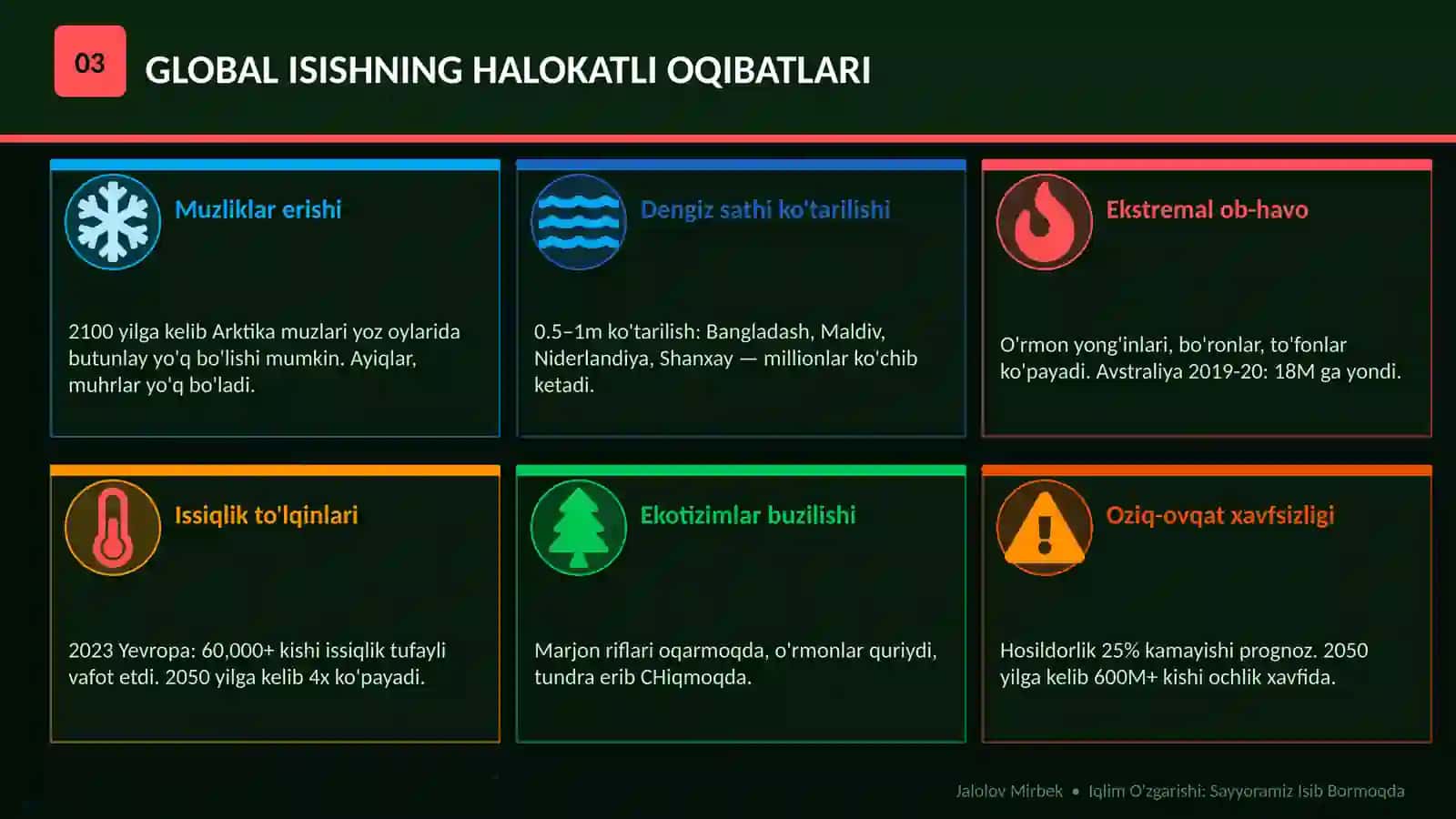 IQLIM O'ZGARISHI — DAHSHATLI RAQAMLAR 4