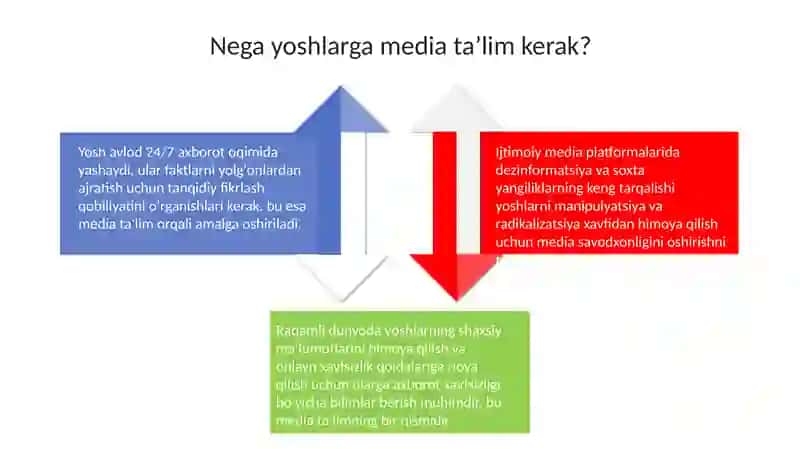 Media taʼlim 4