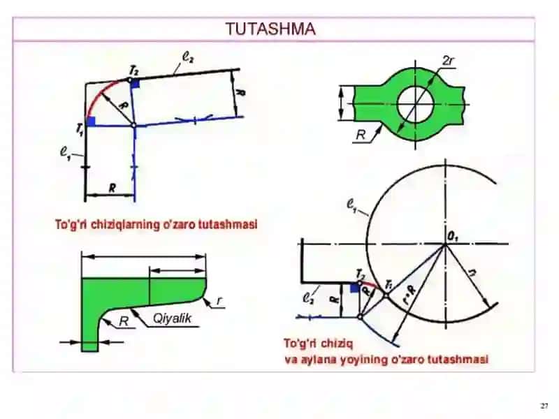 Tutashmalar va lekaloegrichiziqlari 4