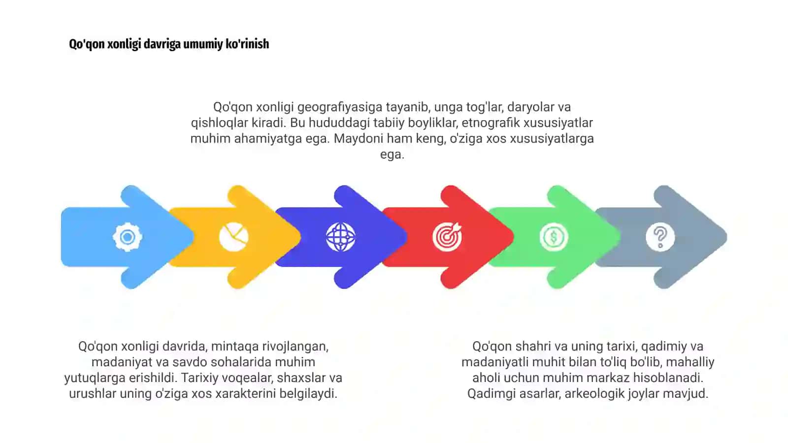 Qo'qon shahri tarixi va Qo'qon xonligi geografiyasi 4