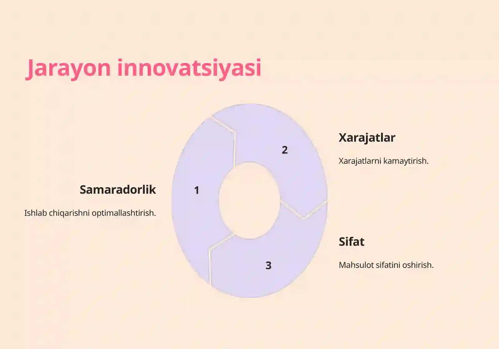 Inavatsiya va uning turlari 4