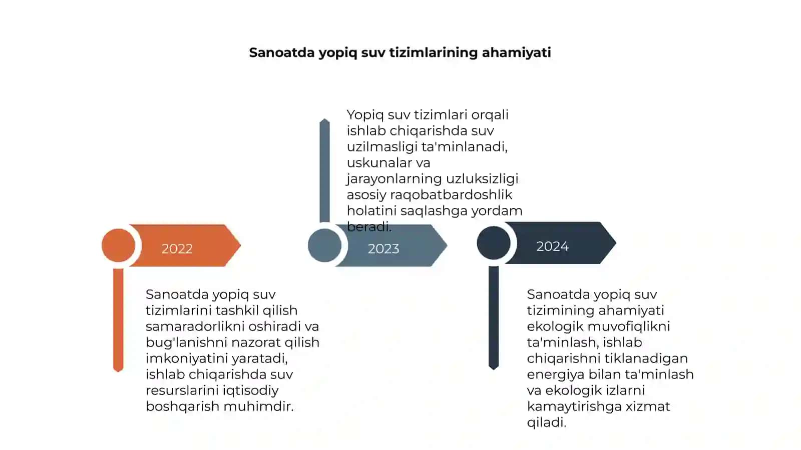 Yopiq suv tizimlari 4