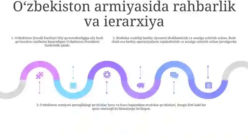 O'Zbek Xonliklarining Tashkil Etilishi Va Ulardagi Qo'Shinlarning Tuzilishi Va Tarkibi 4