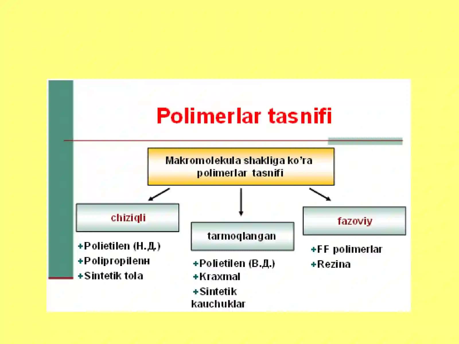 SINTETIK TOLALAR 4
