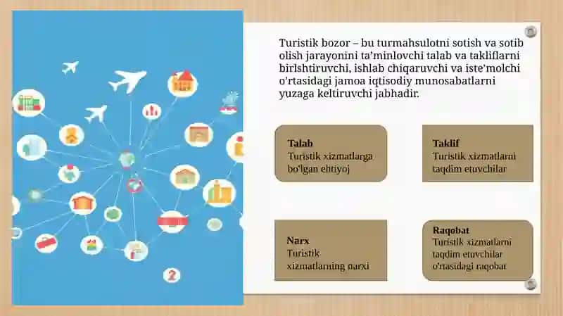 TURISTIK BOZOR TUSHUNCHASI VAVAZiFALARI 4