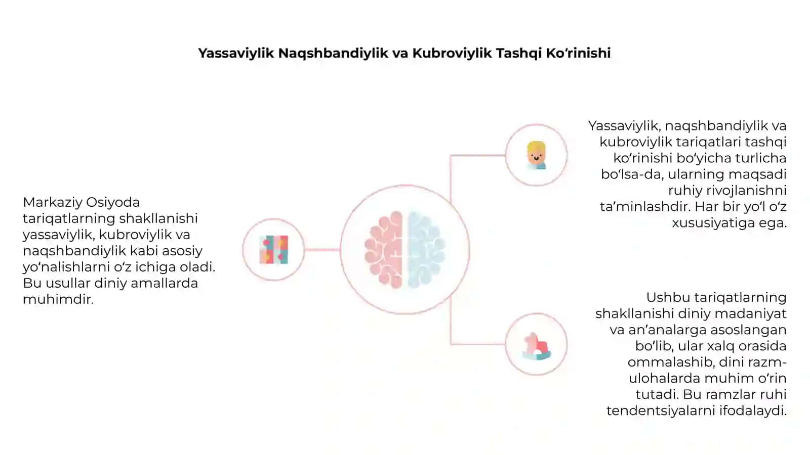 Markaziy Osiyoda Tariqatlarning Tarixi 4