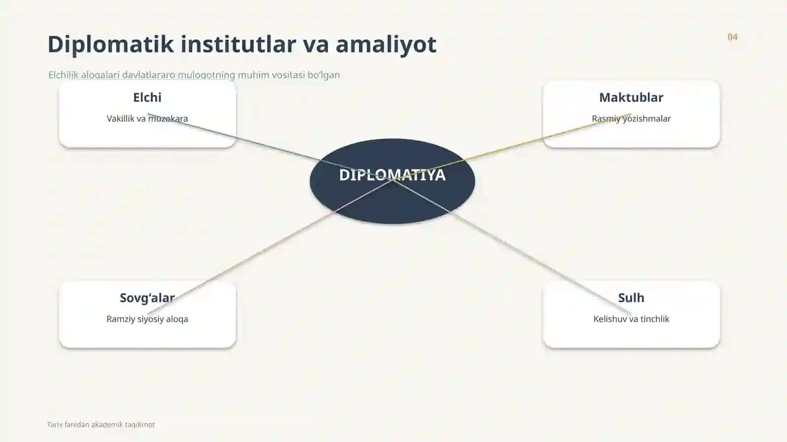 Oʻrta asrlarda Sharqda xalqaro munosabatlar va diplomatiya 4