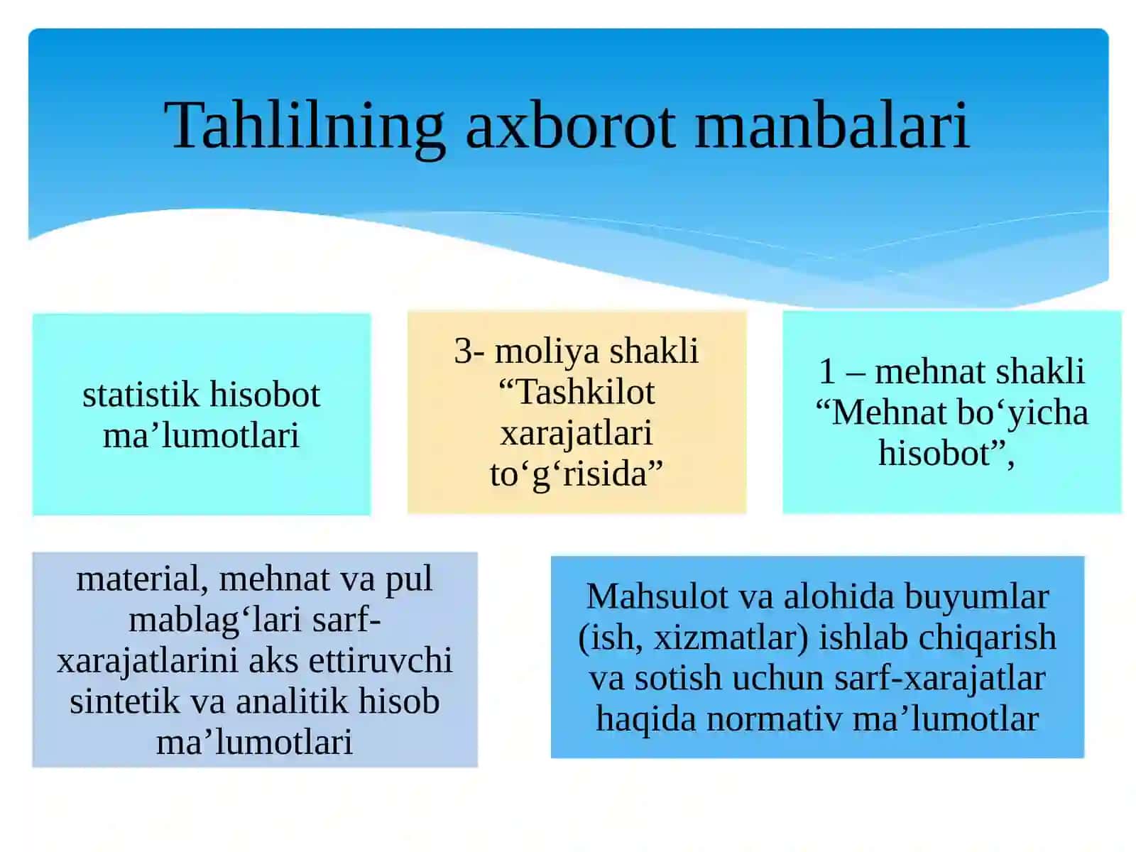 Mahsulot ishlab chiqarish va xarajatlarini tahlil qilish 4