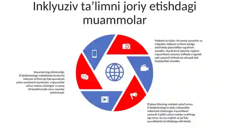 Imkoniyati Cheklangan Bolalar Uchun Inklyuziv Ta'Lim 4