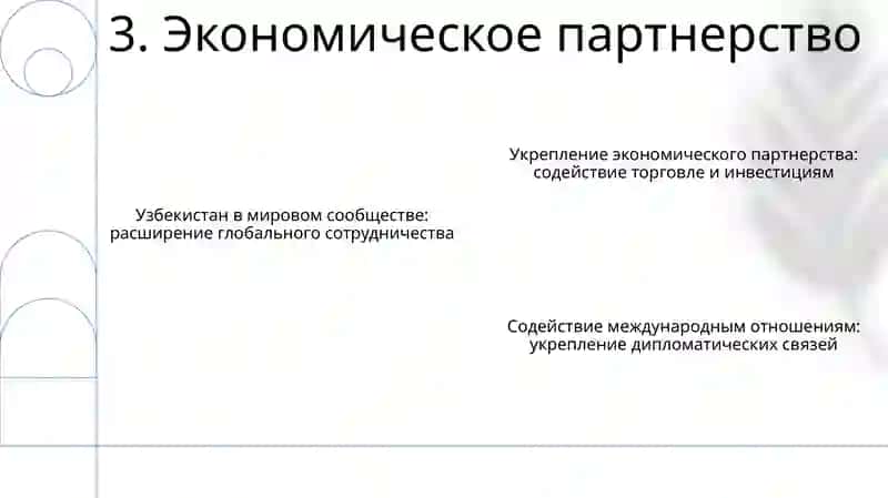 Узбекистан В Мировом Сообществе 4