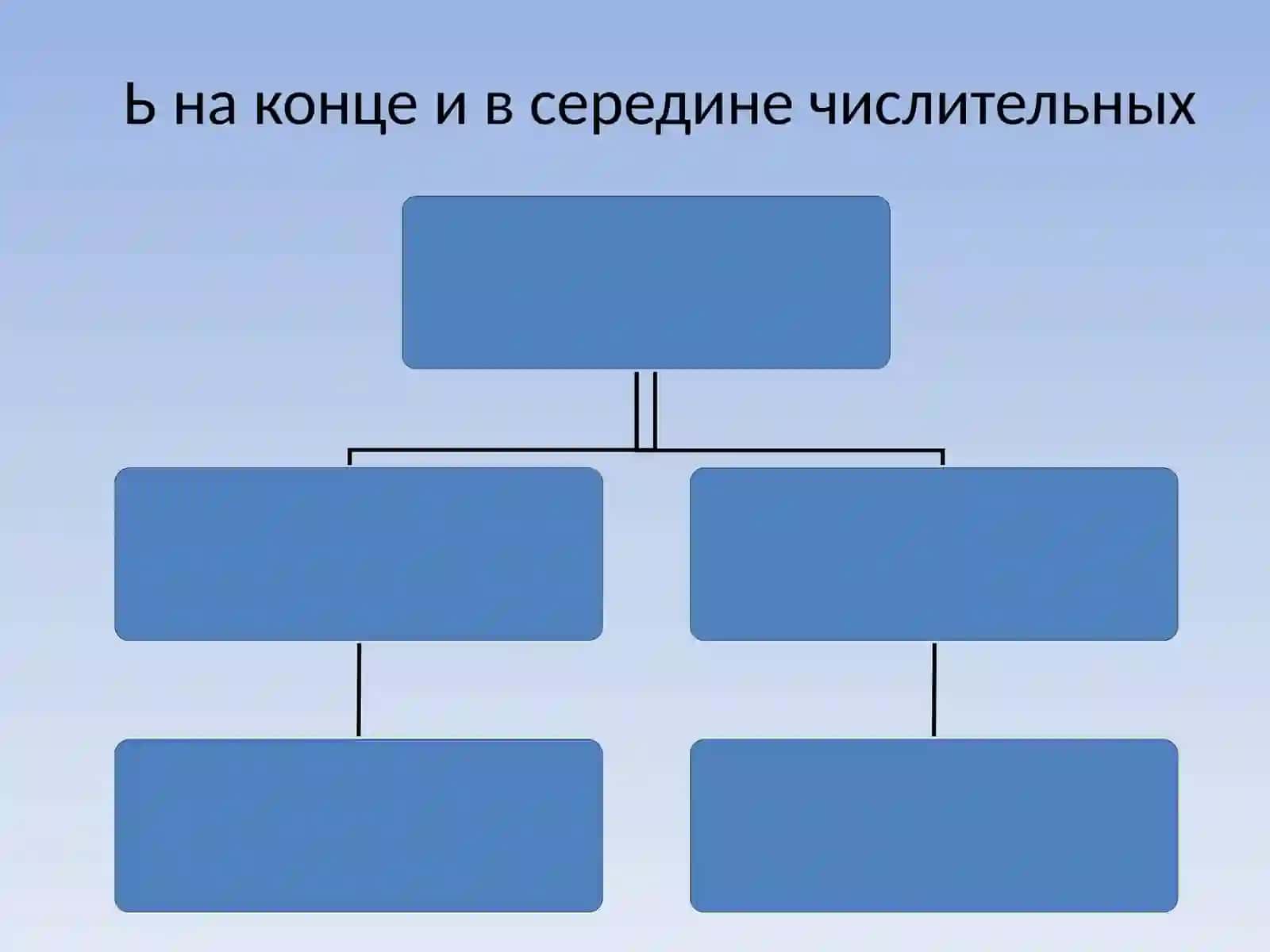 Имя числительное – часть речи, которая обозначает количество и порядок предметов при счёте 4