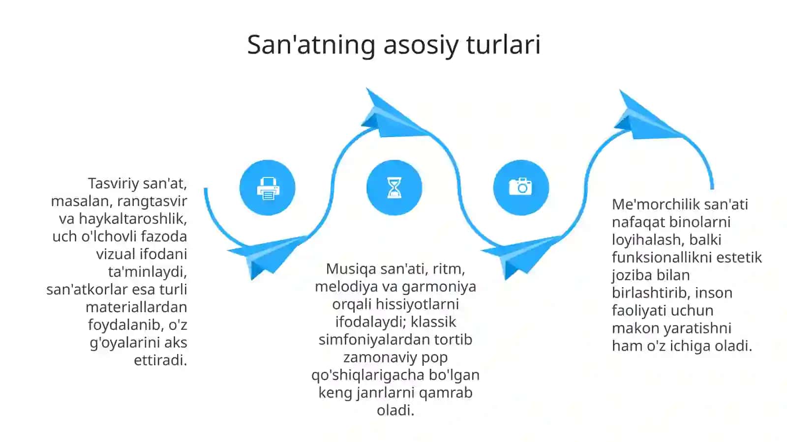 Badiiy san'atlar 4