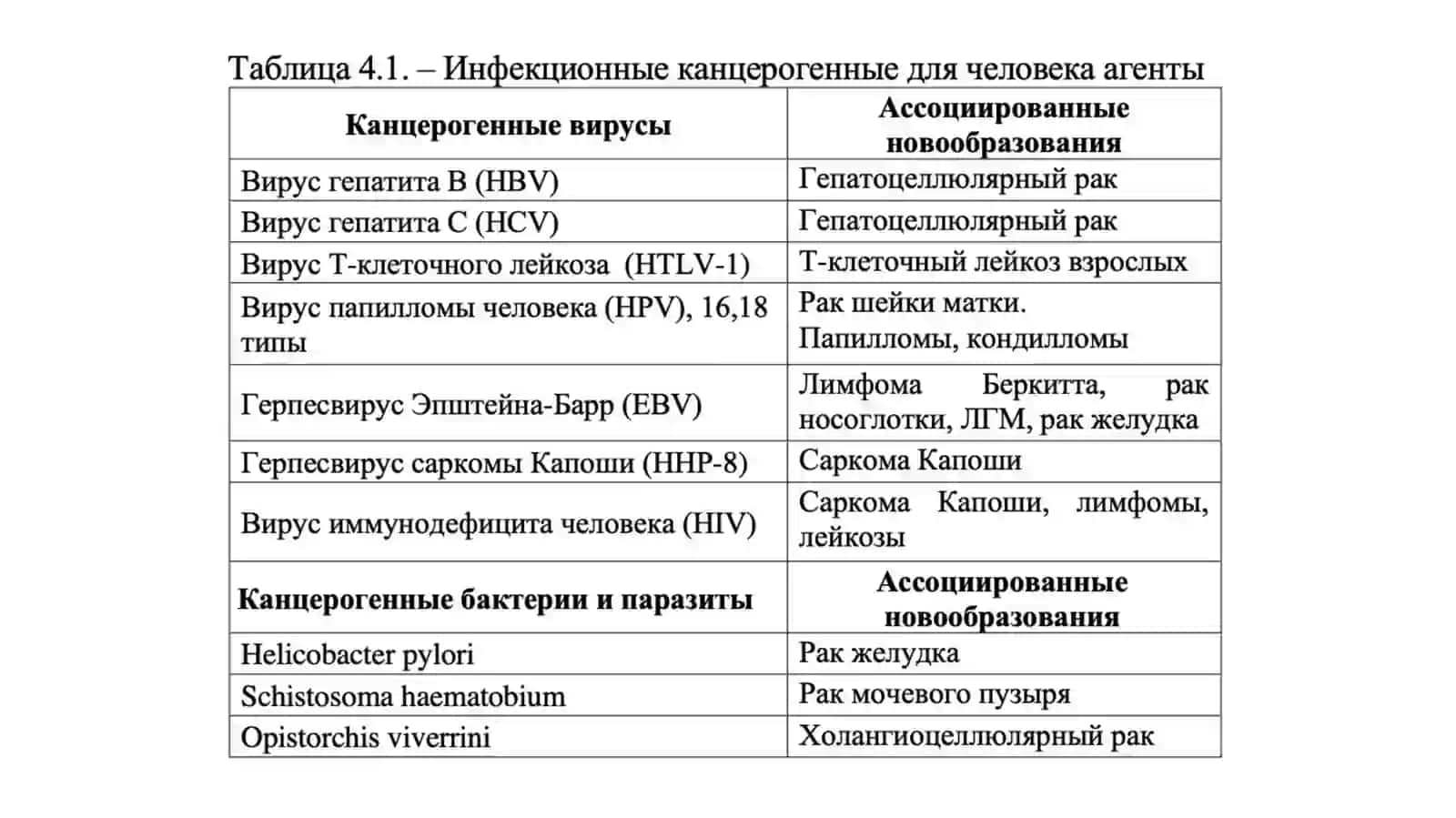 Канцрогенные агенты 4