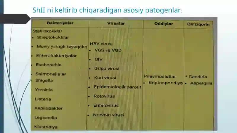 Shifoxona ichki infeksiyasi. Xirurgiya da OITS va KOVID-19 muammolari 4