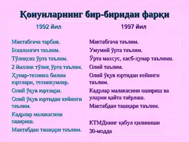 Ўзбекистон Республикасининг “Таълим тўғрисида”ги Қонуни ва Кадрлар тайёрлаш милли 4