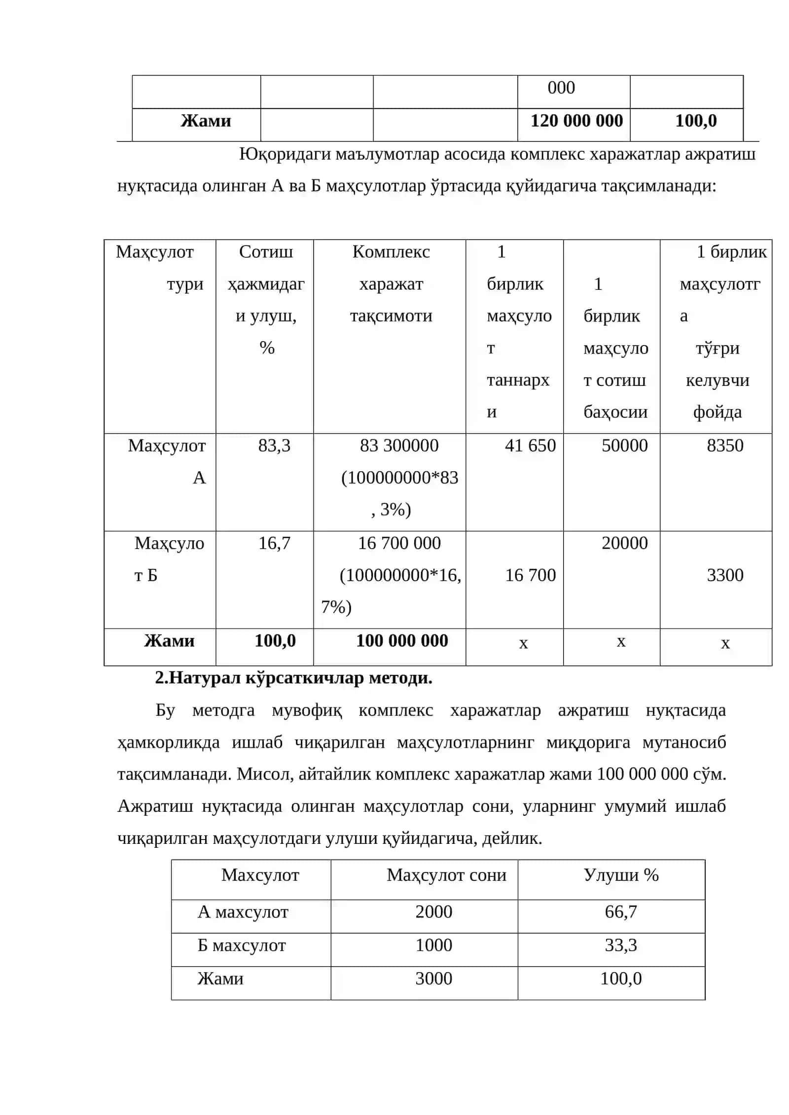 Комплекс ишлаб чиқариш харажатларини асосий ва қўшимча маҳсулот турлари ўртасида тақсимлаш усуллари 4