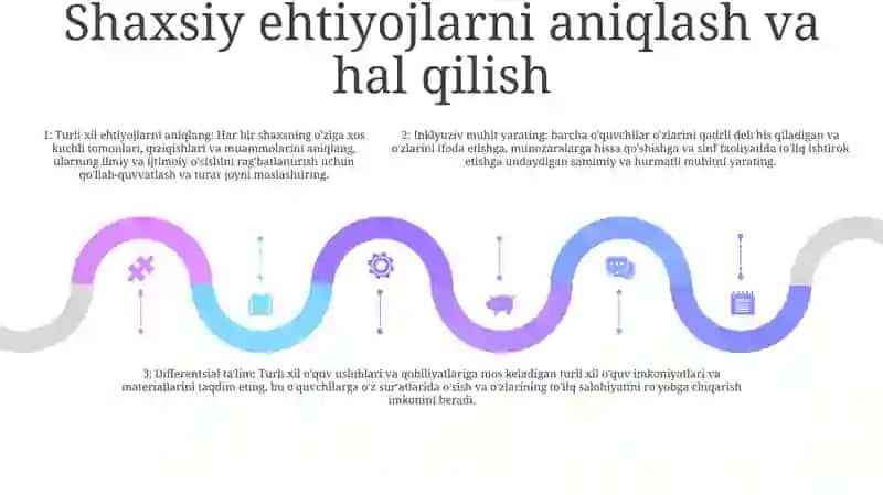 Alohida Yordamga Muhtoj Bolani Samarali Inklyuziyasi Uchun Ichki Sharoitlar 4