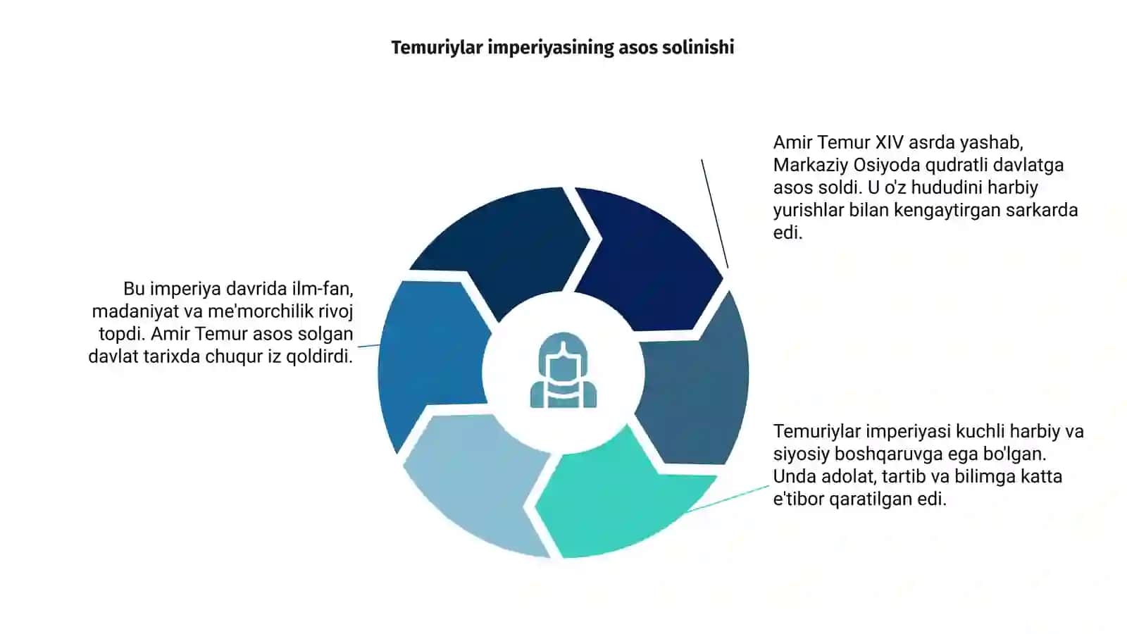 Temuriylar davri tarixiy geografiyasi 4