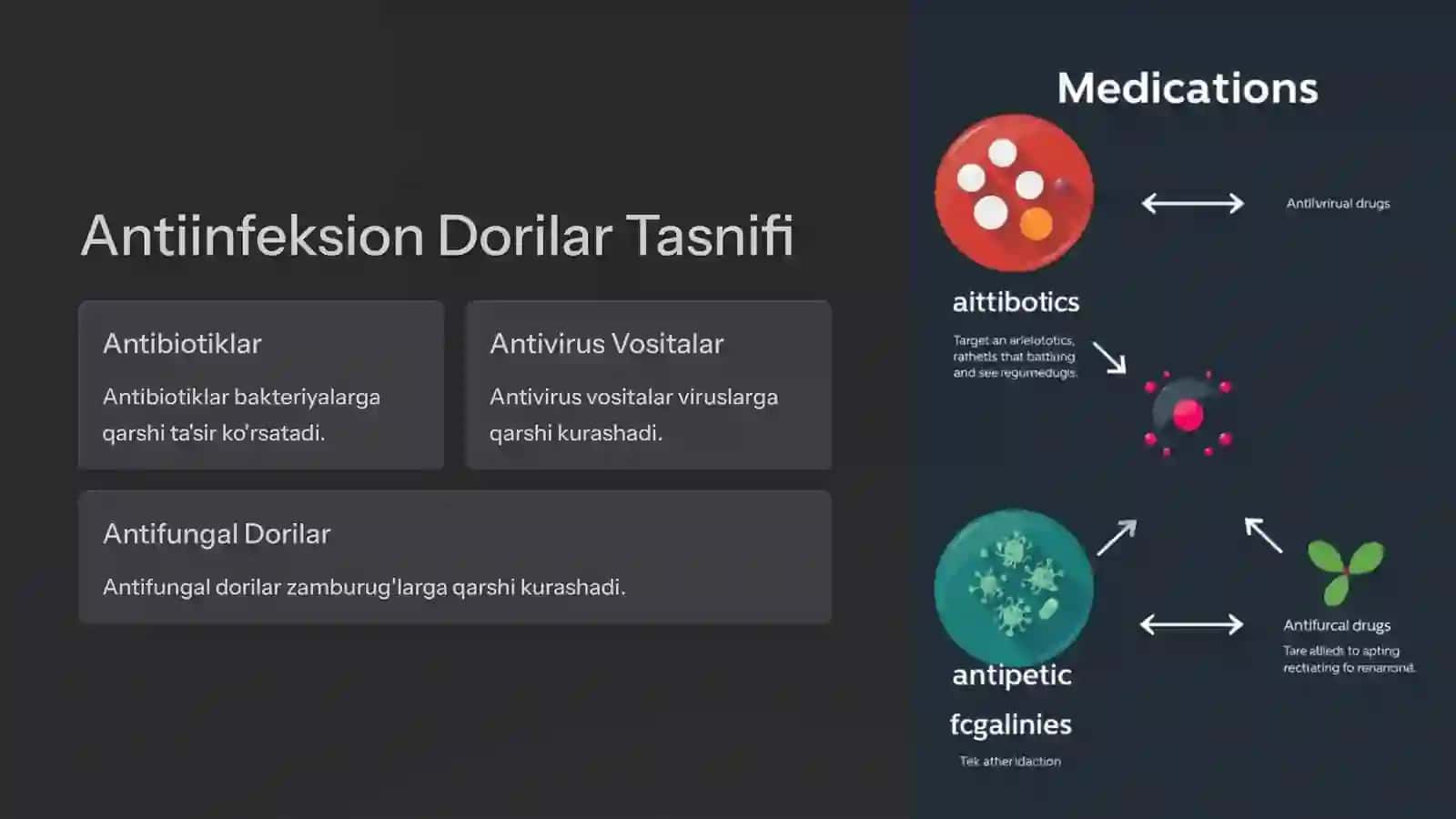 Infeksion Tabiatga ega Kasalliklarni Ratsional Davolashga Klinik-Farmokologik Yondashuv 4