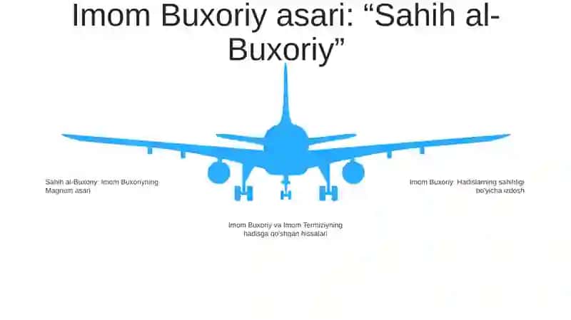 Imom Buxoriy Va Imom Termiziylarning Xadis Ilmiga Qoshgan Xissalari 4