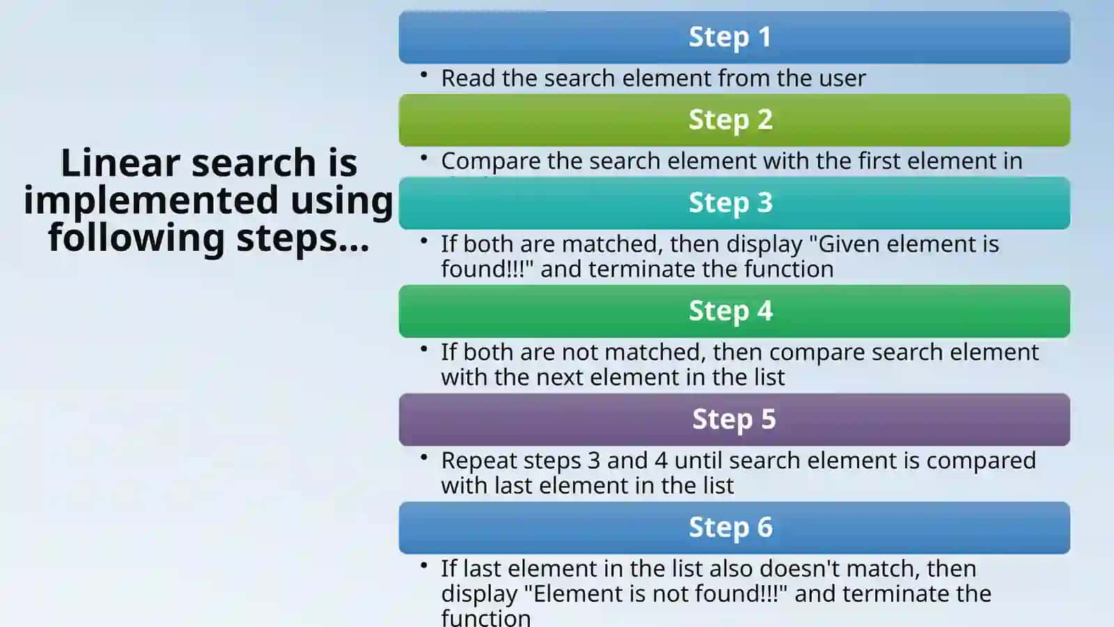 Search and Hashing Algorithms at TUIT 4