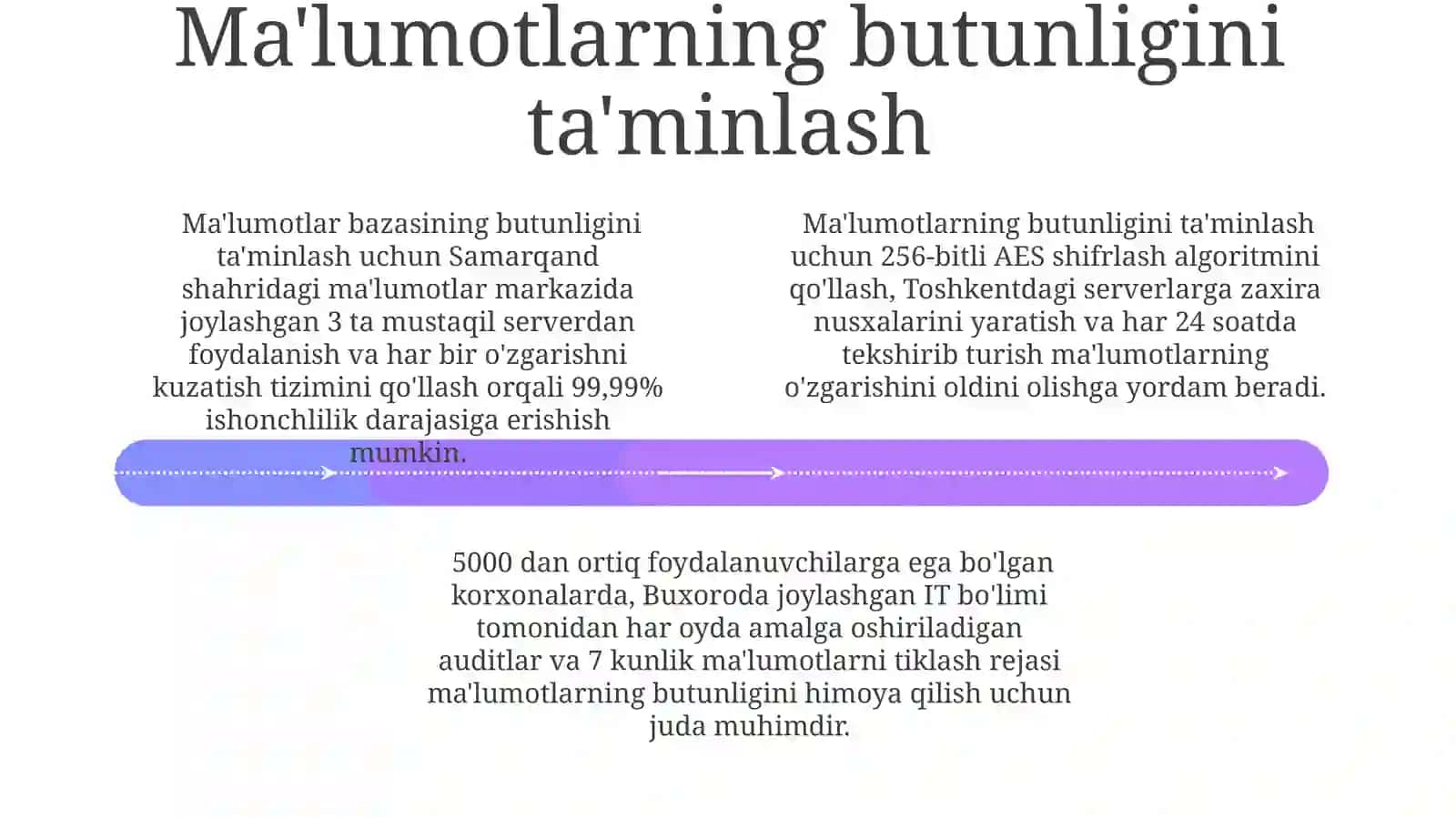 Ma'lumotlar Yo'qotilishining Oldini Olishning Asosiy Tushunchalari 4