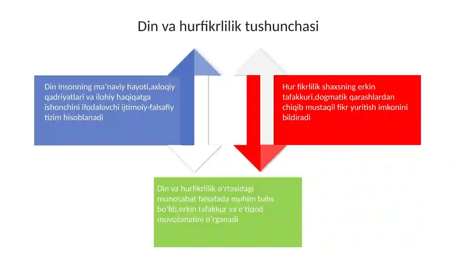 Din va hurfikrlilik (Berdyaevning diniy hurfikrlilik haqidagi gʻoyalarini Gʻazzoliy gʻoyalari bilan qiyoslash) 4