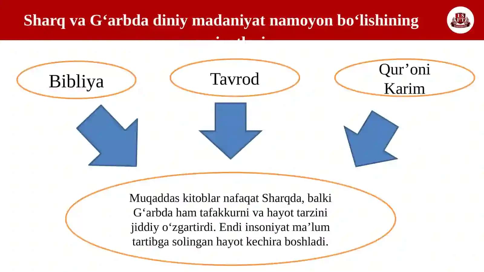 Din - ma’naviy madaniyatning muhim elementi 4