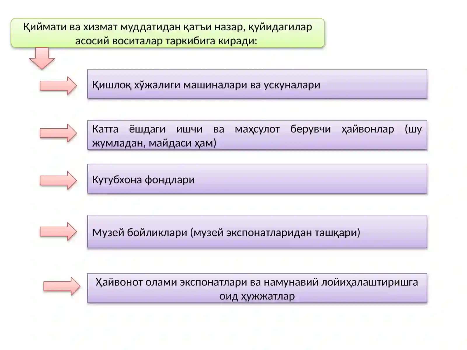 Бюджет ташкилотларида асосий воситалар ва номоддий активлар ҳисоби 4