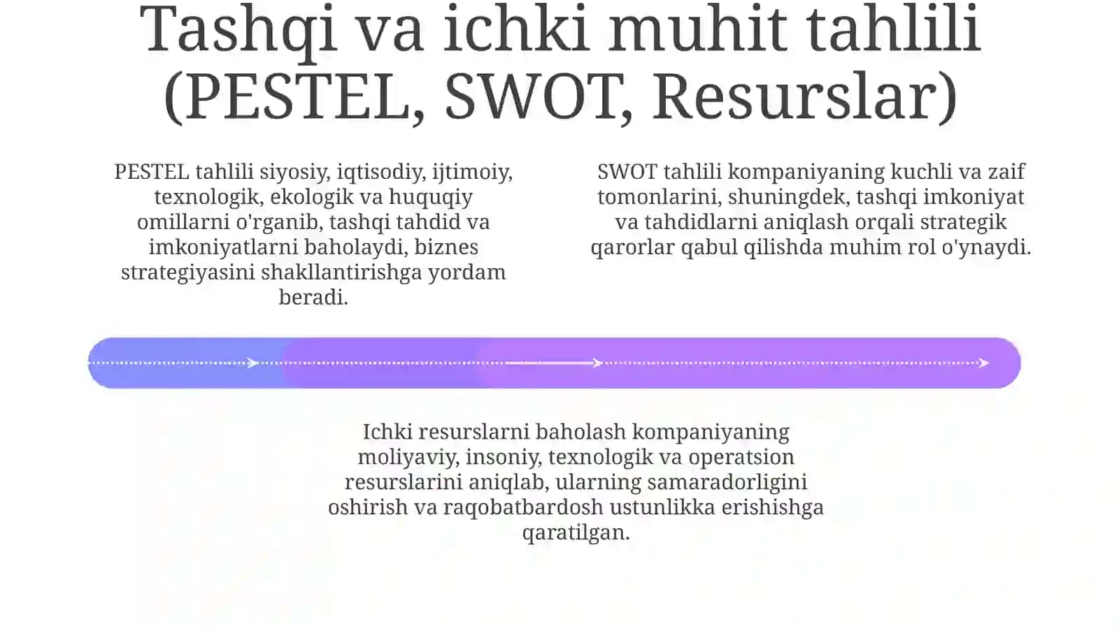 Kompaniya rahbariyatining rivojlanishi yo‘nalishlarini aniqlash bo‘yicha vazifalari 4