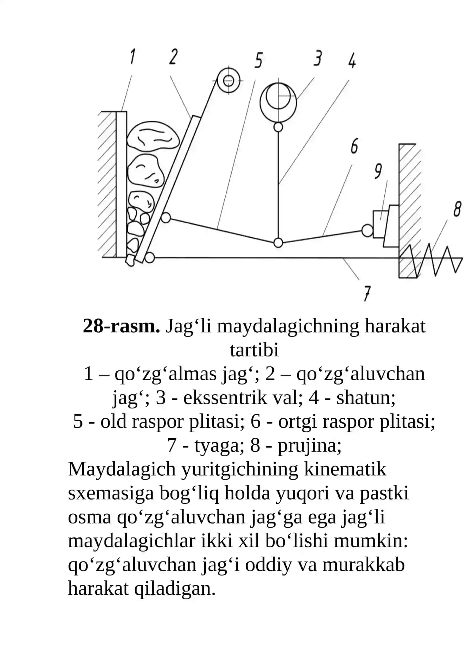 Jagʻli maydagichlarni tuzilishi va boshqarish 4