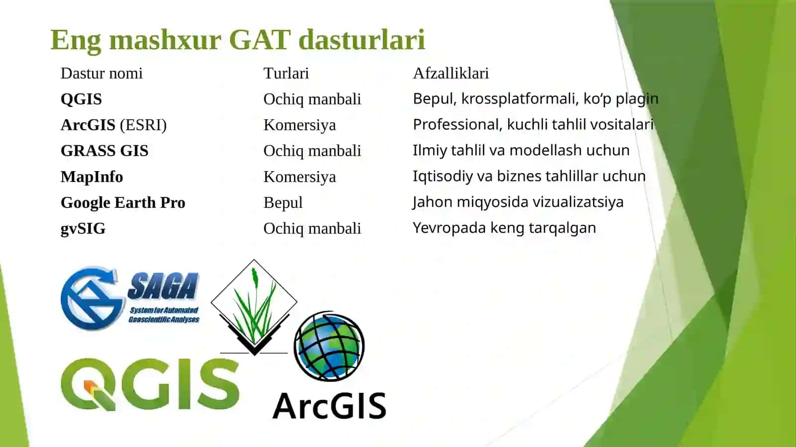 GAT texnologiyalari 4