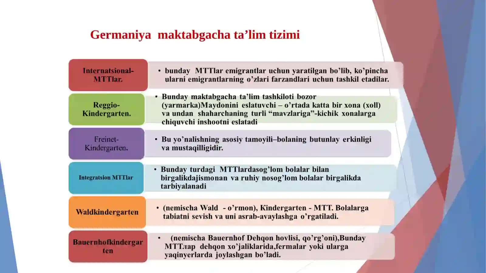 Germaniya va Fransiyada ta’lim tizimlari 4