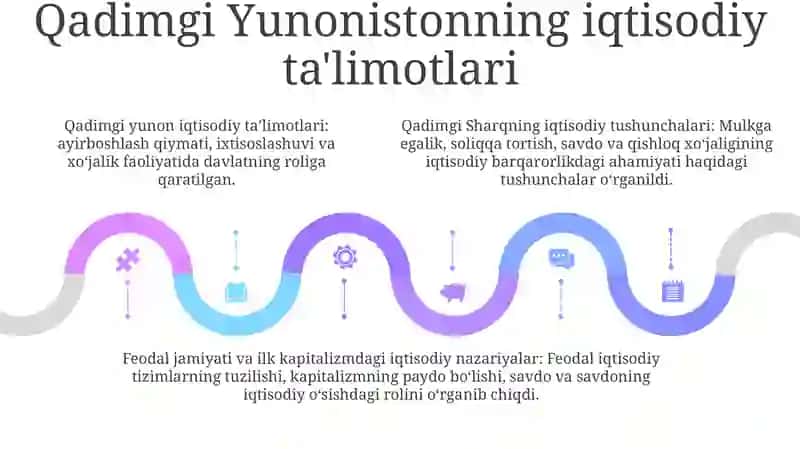 Qadimgi Dunyo, Fiadal Jamiyati Va Ilk Kapetalezimning Iqtisodiy Talimotlari 4