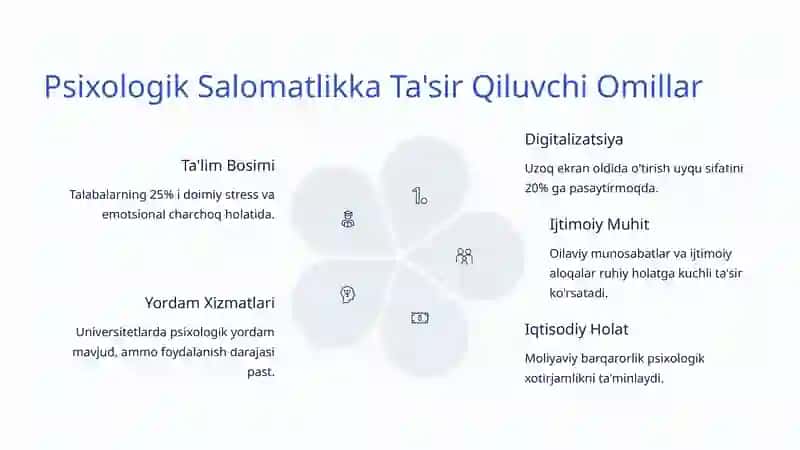 Psixologik Salomatlik 4