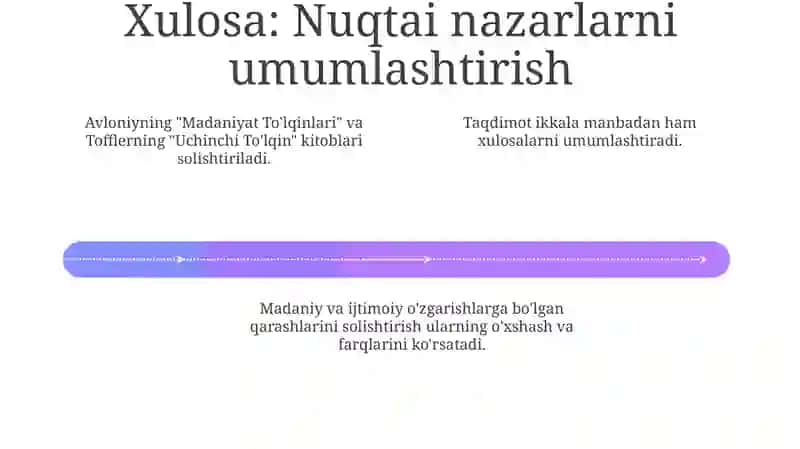 Madaniyat to'lqinlari va Uchinchi to'lqin 4