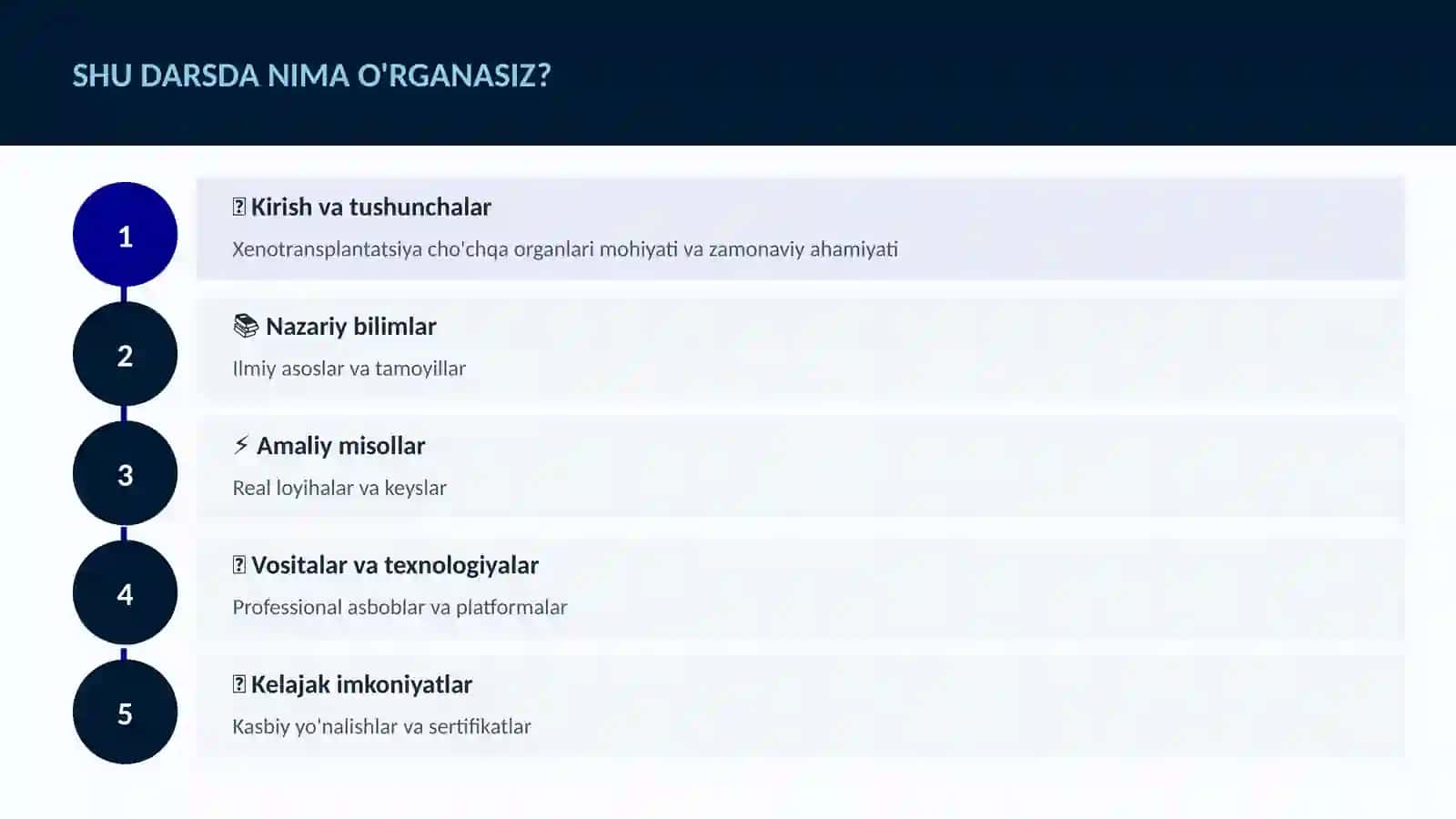 Xenotransplantatsiya cho'chqa organlari 4