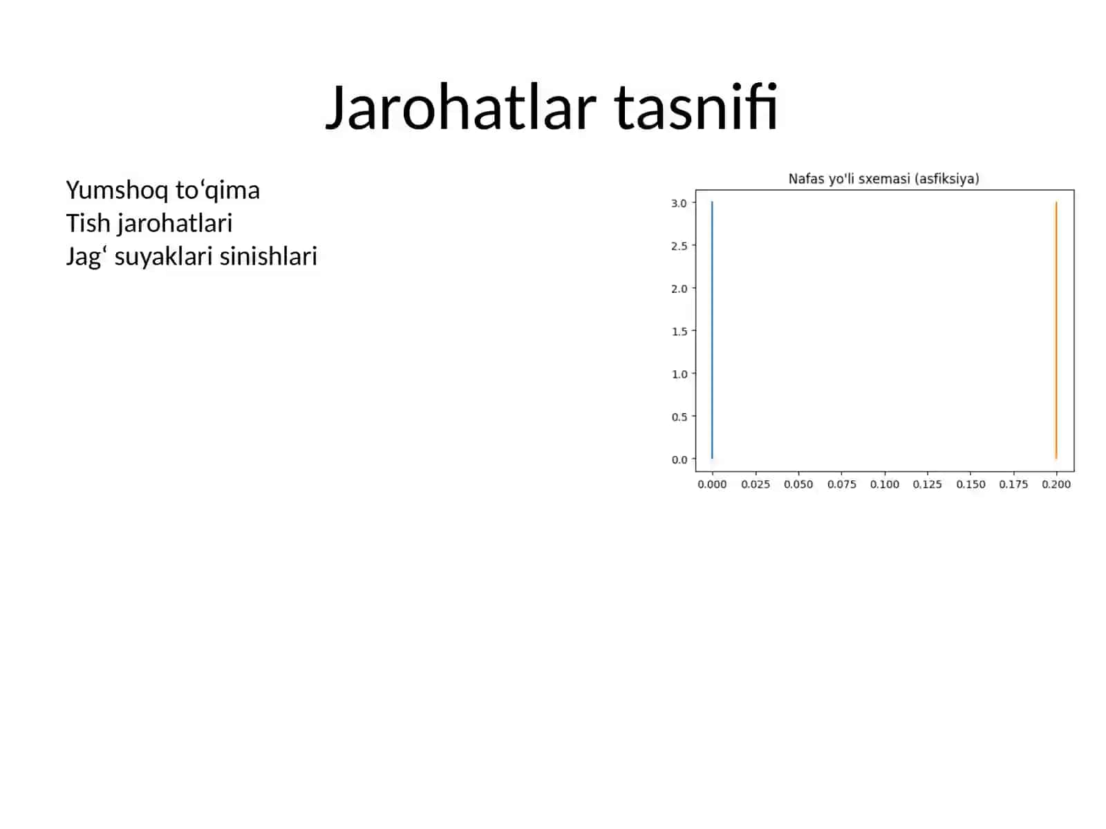 Yuz–jagʻ sohasining jarohatlari 4