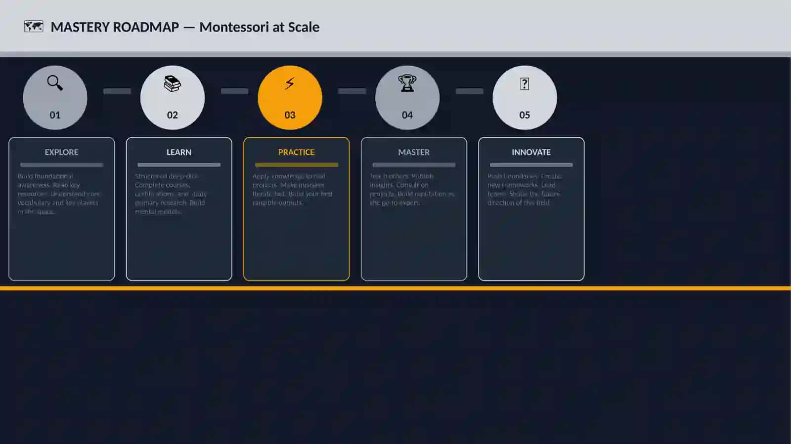 Montessori at Scale 4